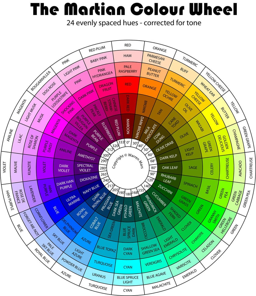 The Role of Color Psychology in Branding: How Colors Influence Your Brand’s Success